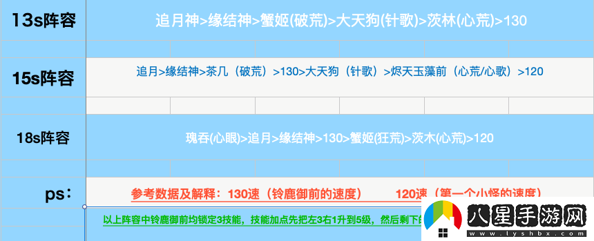 陰陽(yáng)師麓海歸途活動(dòng)攻略大全
