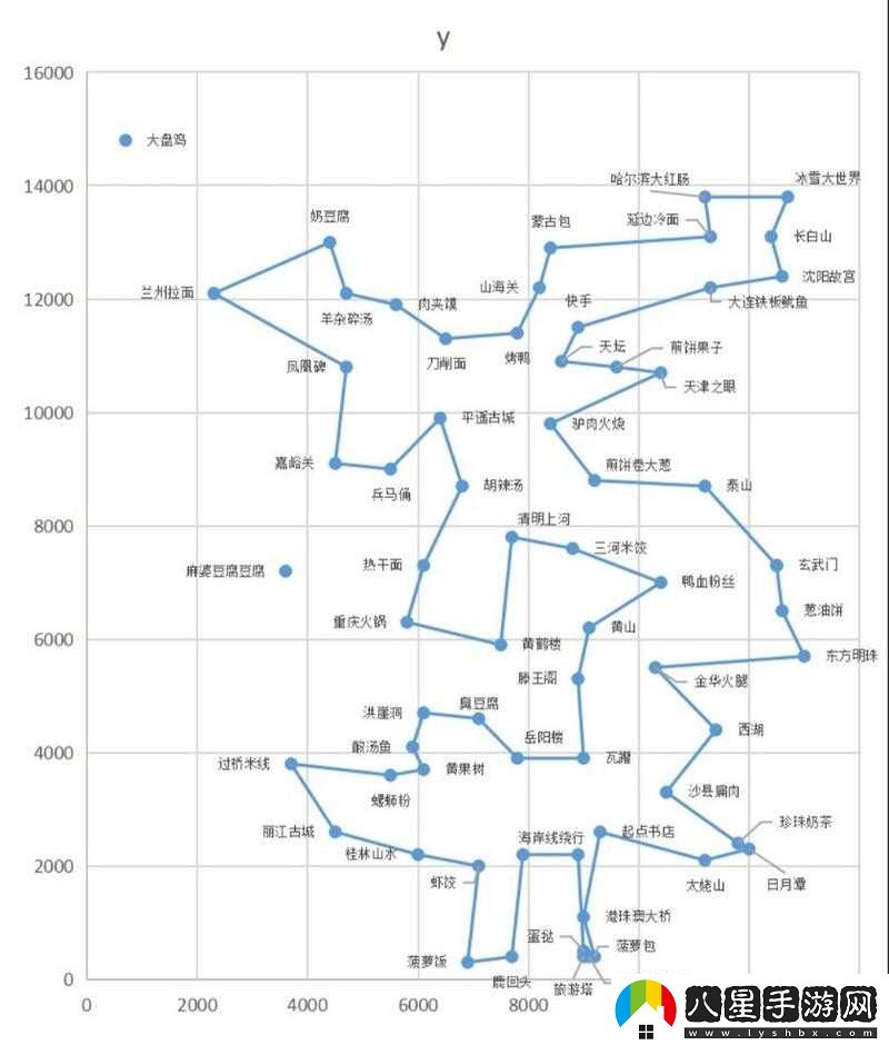 羊羊旅游美食地圖指南