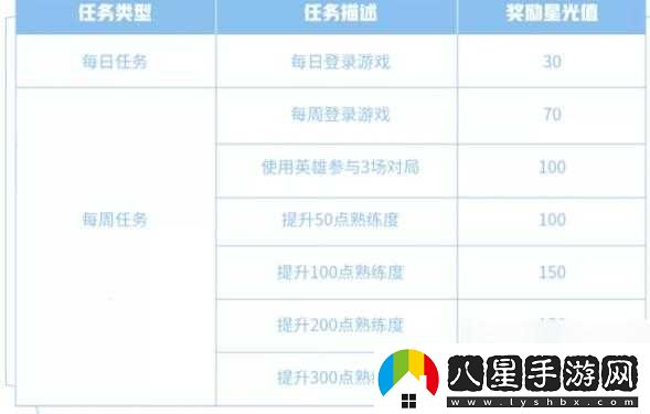 王者榮耀夢境修煉怎么更換英雄