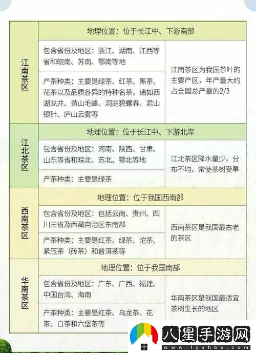 國產(chǎn)一線產(chǎn)區(qū)與二線產(chǎn)區(qū)的發(fā)展對(duì)比