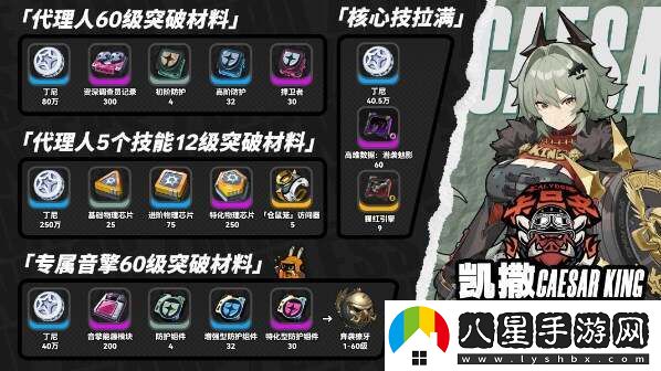 絕區(qū)零凱撒音擎、驅(qū)動(dòng)、配隊(duì)、突破材料全培養(yǎng)攻略