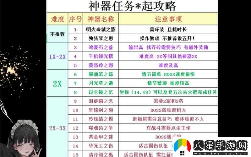 夢幻西游無雙版任務(wù)鏈完全攻略