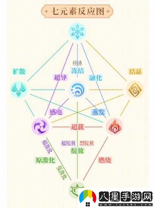 原神元素反應全解析