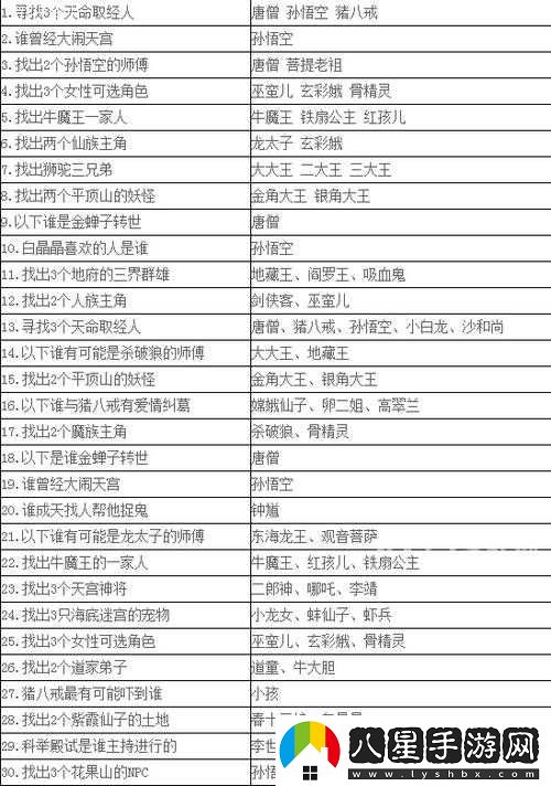 夢(mèng)幻西游手游三界奇緣答案匯總及更新