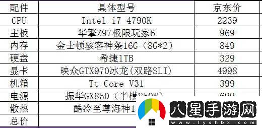 玩 GTA5 電腦配置如何配？