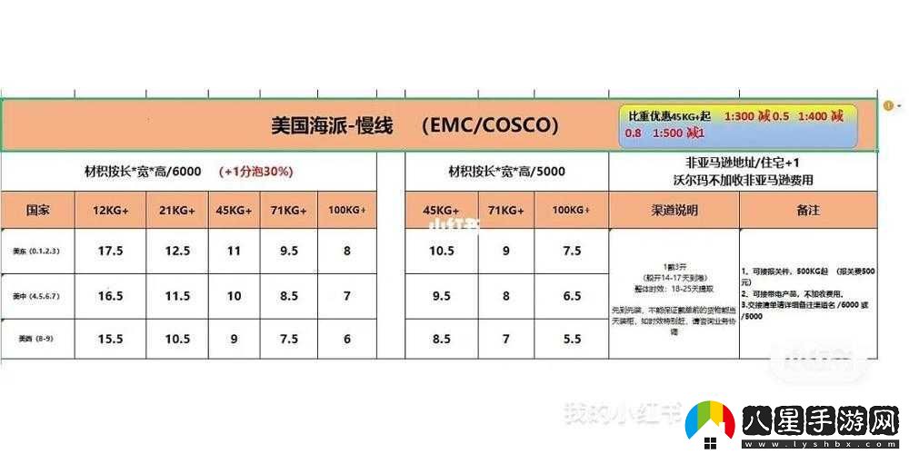 美國(guó)專(zhuān)線與歐洲專(zhuān)線區(qū)別剖析
