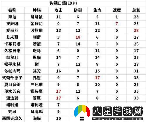 諾亞幻想新手快速升級攻略有哪些？