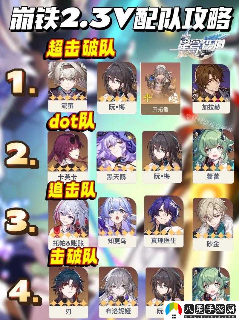 崩壞星穹鐵道公測角色最佳配隊(duì)指南