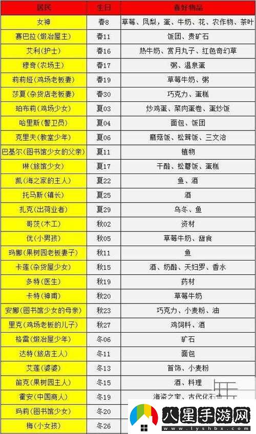 牧場物語克里夫偏愛的事物或者