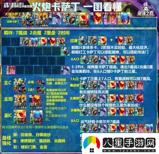 金鏟鏟之戰(zhàn)打工最強(qiáng)陣容搭配攻略