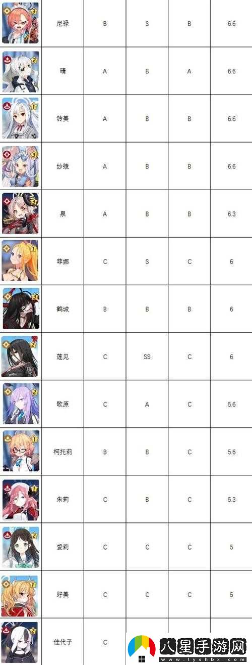 蔚藍(lán)檔案歌原角色分析評價及提升建議