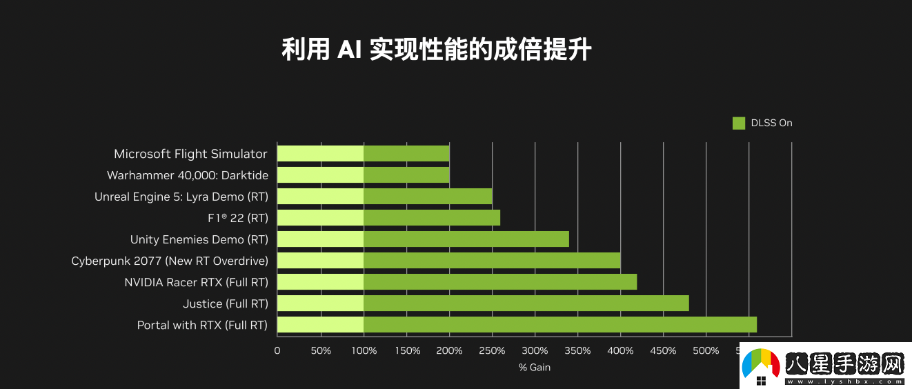 寂靜嶺2重制版上線(xiàn)光追+DLSS讓游戲更沉浸
