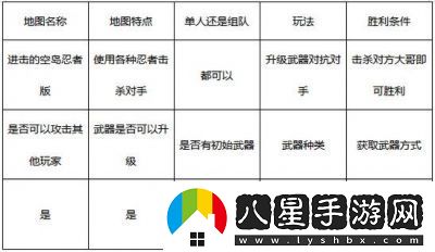 樂(lè)高無(wú)限創(chuàng)造模式獲取武器方法簡(jiǎn)介