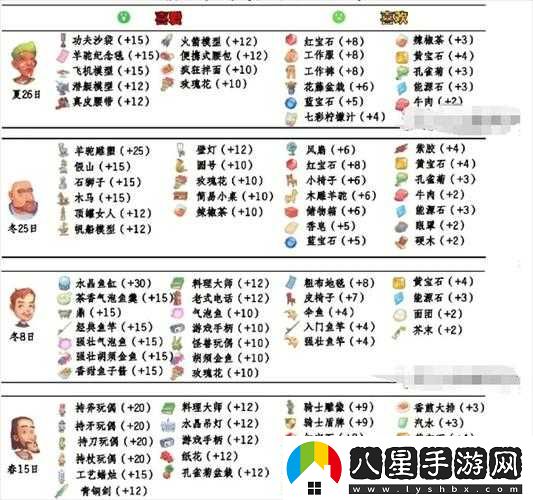 波西亞時光粉嘟嘟的喜好與送禮好感度全攻略解析