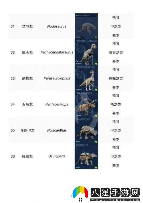 侏羅紀(jì)世界進化中死恐龍的多種處理方式詳細(xì)一覽