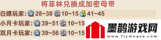 絕區(qū)零1.2下半場多少抽1.2下半場抽卡消耗總匯