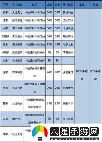 大秦帝國開測時間及玩法攻略