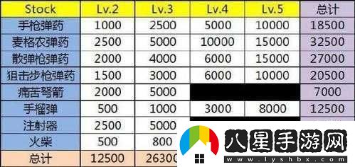 惡靈附身最新版完整獎(jiǎng)杯列表