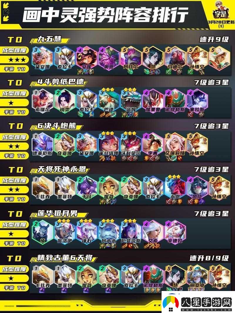 云頂之奕騎士最佳搭配陣容