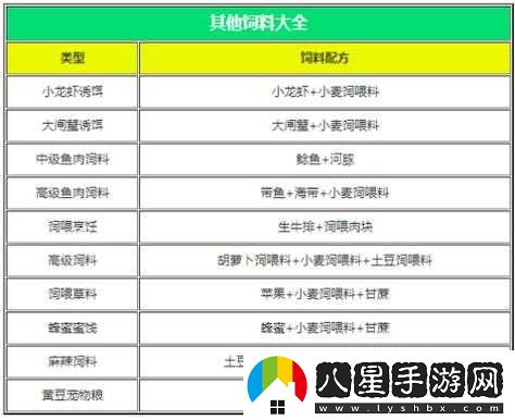 如何制作創(chuàng)造與魔法中黑龍的飼料？