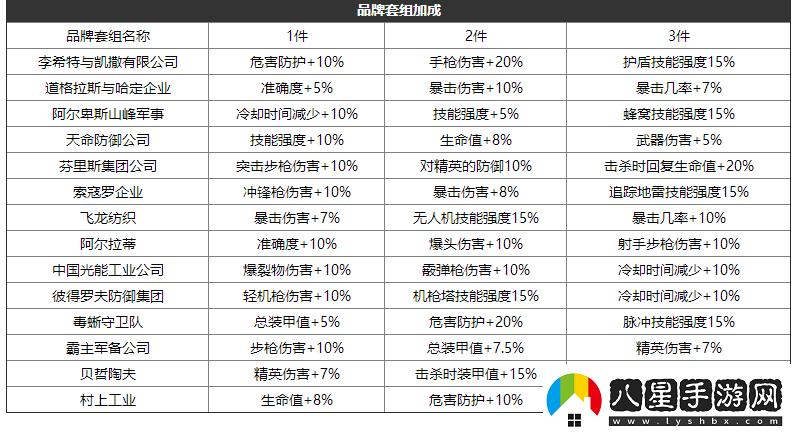 全境封鎖中不同食物使用后產(chǎn)生效果詳細(xì)一覽