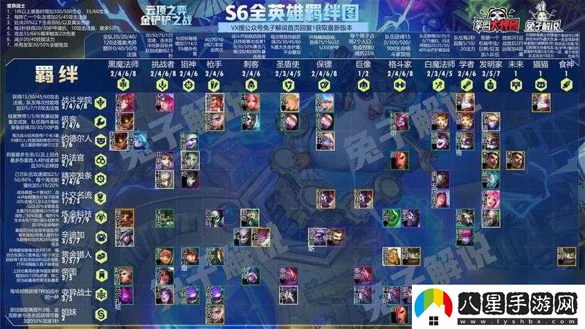 云頂之弈排位組隊(duì)段位要求