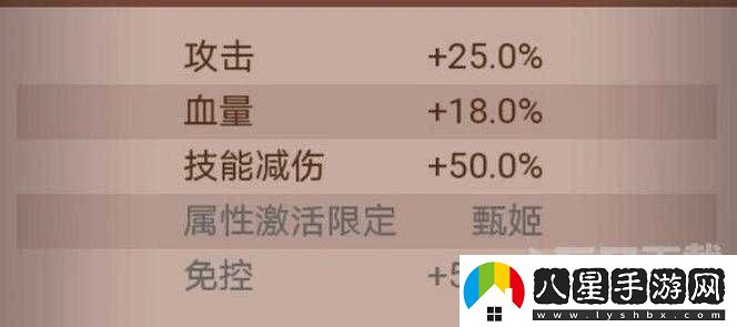 咸魚(yú)之王洛神全面解析