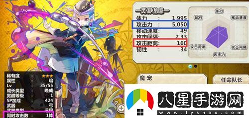 梅露可物語DPS是什么梅露可物語輸出詳解