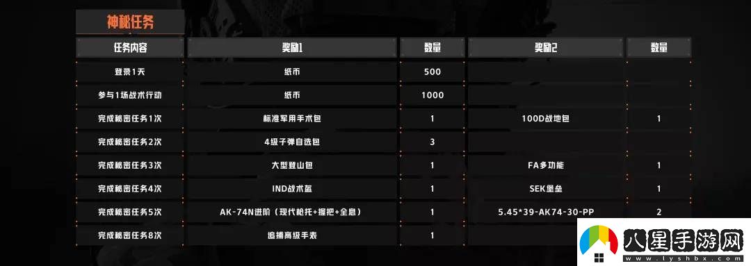 暗區(qū)突圍追捕行動(dòng)第二階段攻略