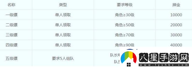 夢(mèng)幻西游押鏢怎么玩