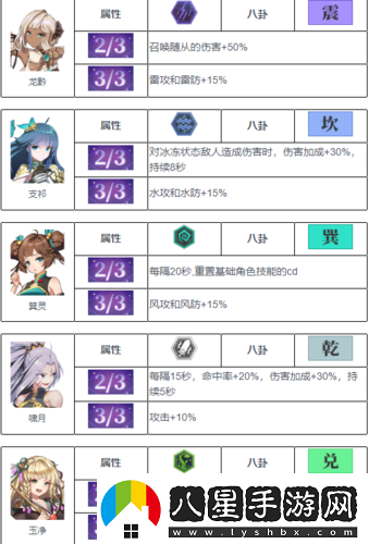 奇門(mén)之上神魂介紹及其獲取方式