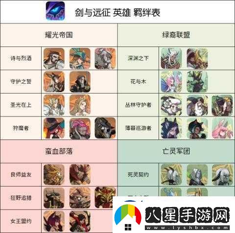 劍與遠(yuǎn)征羈絆共鳴技巧全面解析