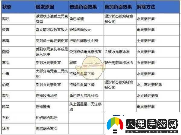 元素地牢卡技能升級(jí)界面問(wèn)題的有效解決策略與應(yīng)對(duì)辦法