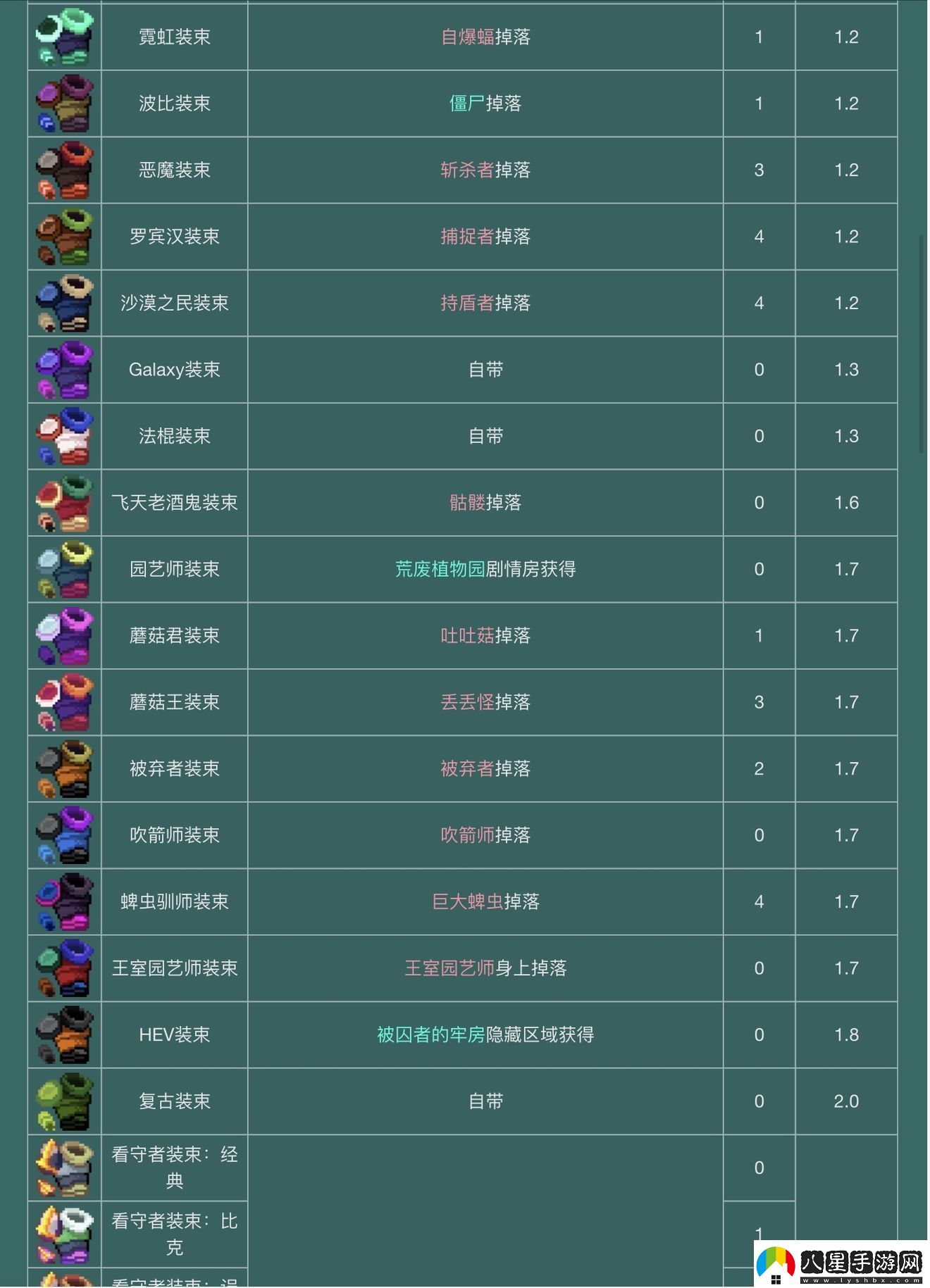 重生細(xì)胞手柄事項(xiàng)介紹