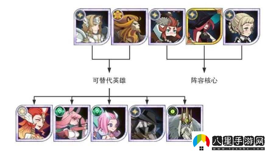 劍與遠(yuǎn)征多隊推圖全解析攻略