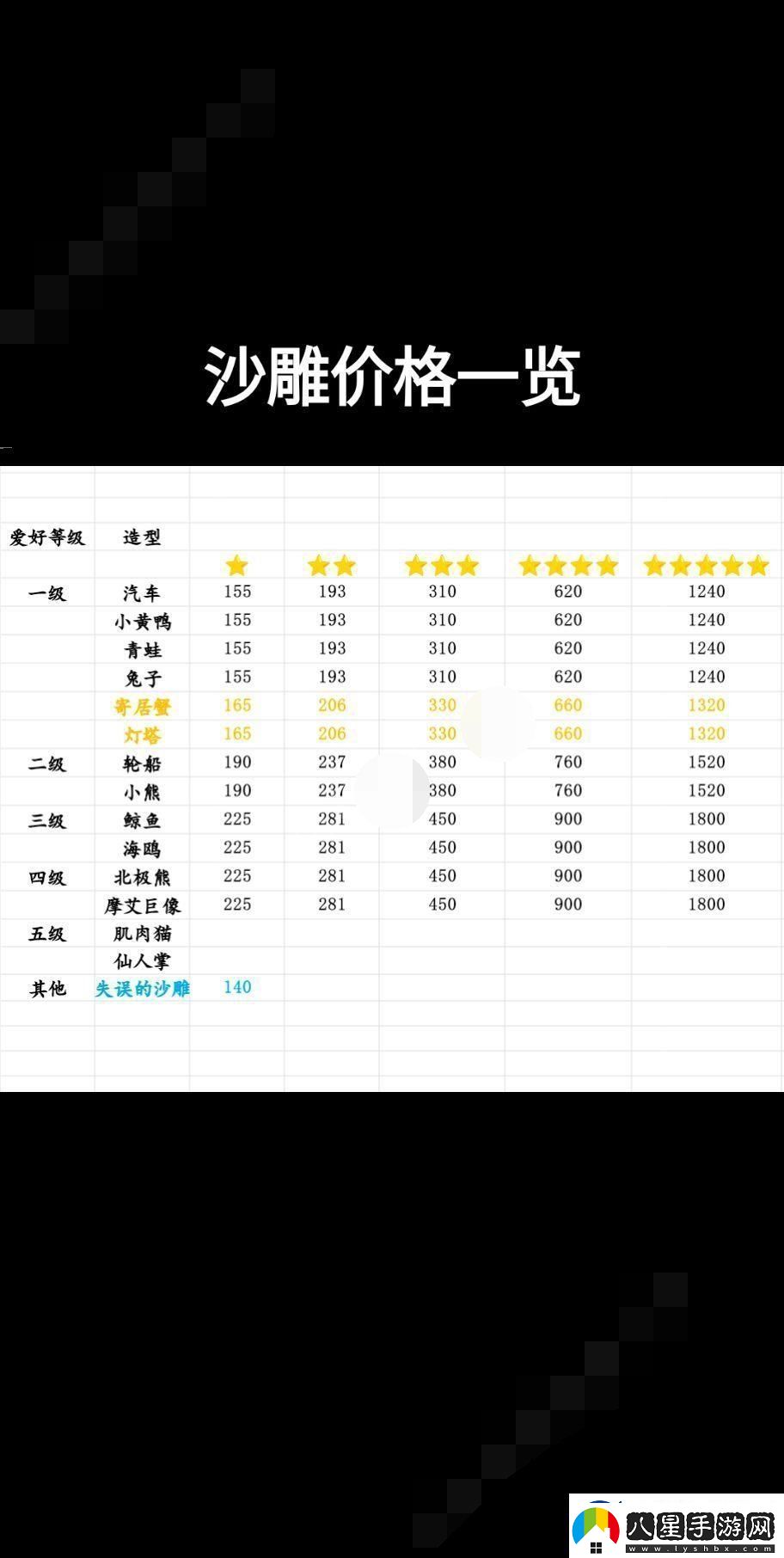 心動(dòng)小鎮(zhèn)沙雕怎么制作