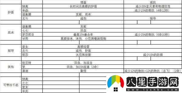 原神優(yōu)菈配隊(duì)思路量化覽