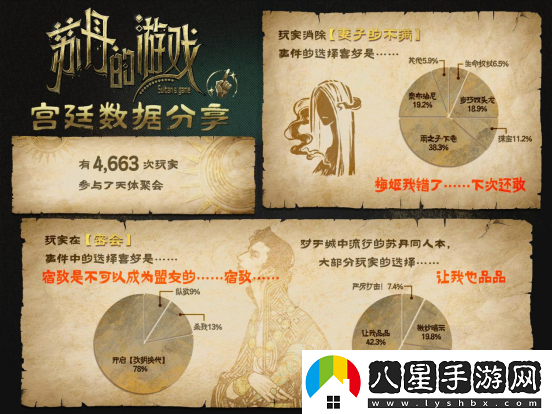 蘇丹的游戲Steam愿望單突破10萬，最新公布后續(xù)開發(fā)計劃