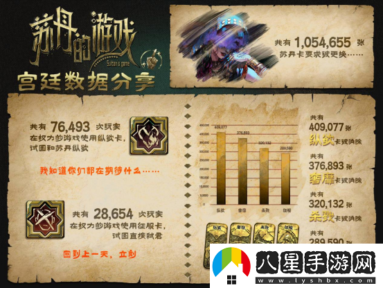 蘇丹的游戲Steam愿望單突破10萬，最新公布后續(xù)開發(fā)計劃