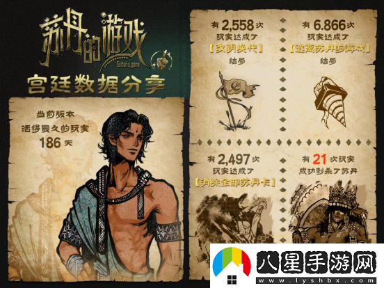 蘇丹的游戲Steam愿望單突破10萬，最新公布后續(xù)開發(fā)計劃