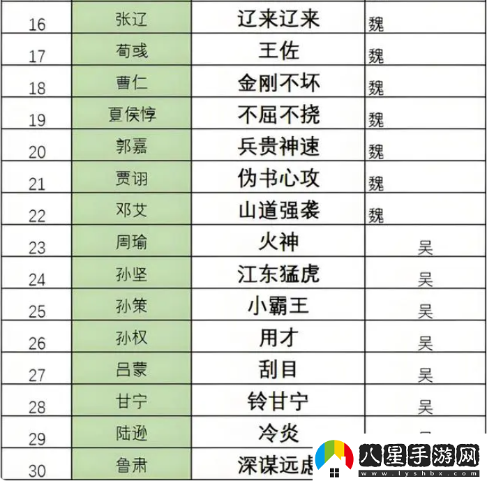 三國志8重制版奇才哪個好最強奇才排行榜