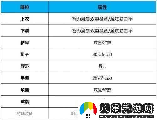 DNF鬼泣白金徽章策略