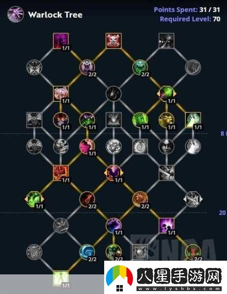 魔獸術(shù)士幾級(jí)一個(gè)天賦點(diǎn)