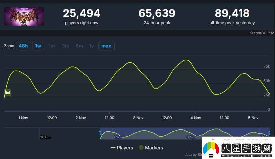 龍騰世紀(jì)4通關(guān)率僅0.2%是玩不下去還是沉迷支線無(wú)限數(shù)碼