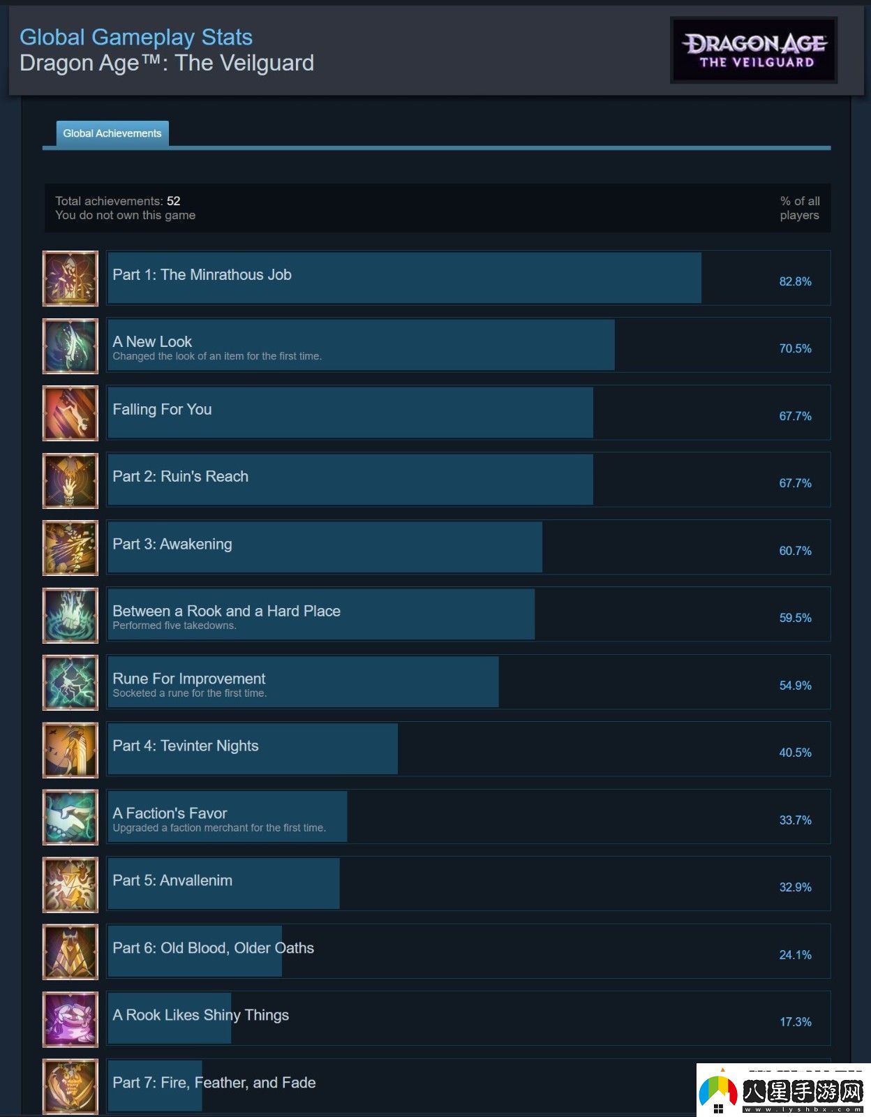 龍騰世紀(jì)4通關(guān)率僅0.2%是玩不下去還是沉迷支線無(wú)限數(shù)碼