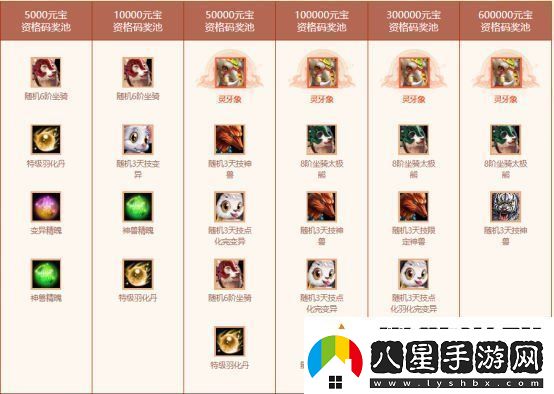 歲末大派送！問(wèn)道電腦版全服累計(jì)充值大返利限時(shí)開(kāi)啟！