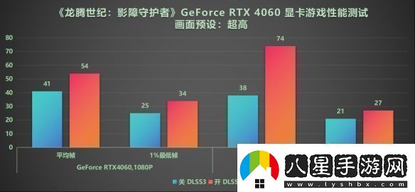 DLSS3做隊(duì)友才真隊(duì)友!RTX40系顯卡龍騰世紀(jì)4橫測(cè)