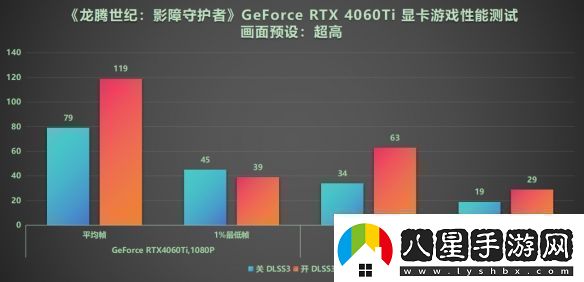DLSS3做隊(duì)友才真隊(duì)友!RTX40系顯卡龍騰世紀(jì)4橫測(cè)