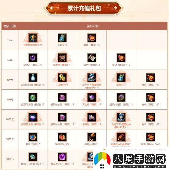 歲末大派送！問(wèn)道電腦版全服累計(jì)充值大返利限時(shí)開(kāi)啟！