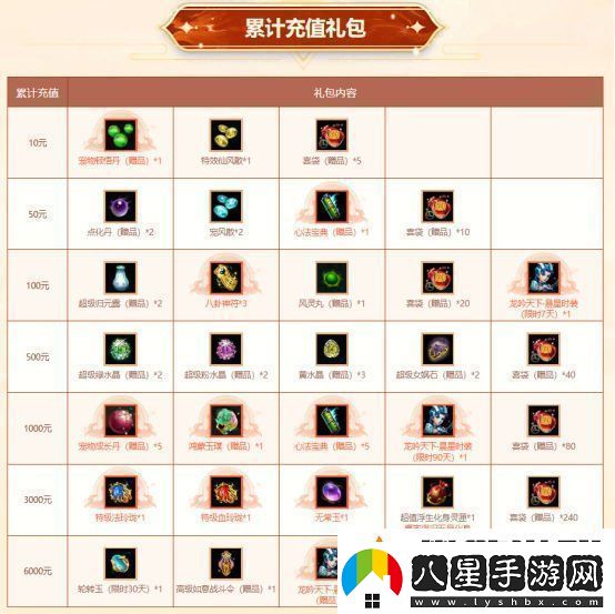 歲末大派送！問(wèn)道電腦版全服累計(jì)充值大返利限時(shí)開(kāi)啟！